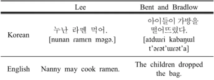 Table 2. Examples from Lee (2016) and Bent &amp; Bradlow (2003)