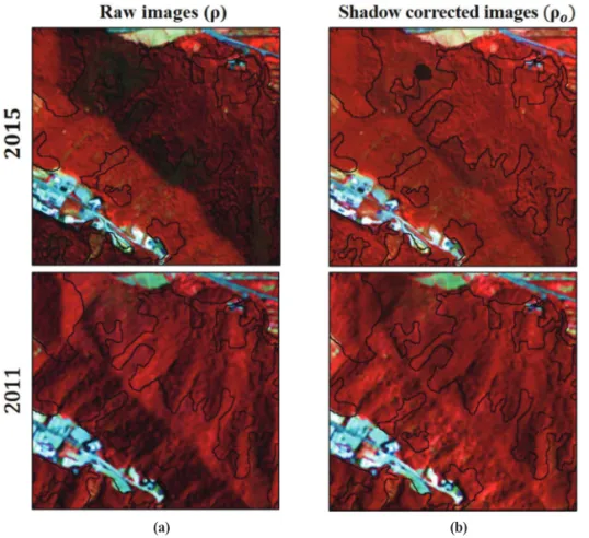 Fig. 1.  Comparison of the surface reflectance of invariant targets in red band (a) and NIR band (b) between 2011 and 2015 KOMPSAT images after the radiometric correction of atmospheric and shadow effects.
