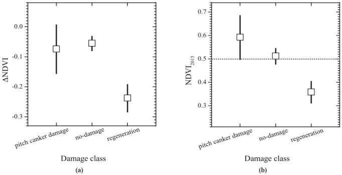 Fig. 5 shows the potential sites of pitch canker damage detected by the twofold thresholds on ΔNDVI and NDVI 2015 