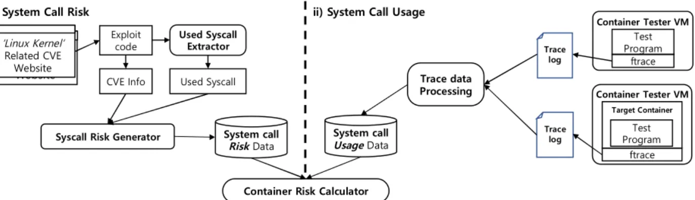 Fig.  1.  Security  Container  Runtime  Risk  Measurement  System  Architecture