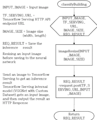 Fig.  1.  The  System  Structure