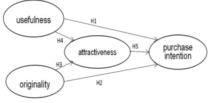 Fig.  1.  Research  model