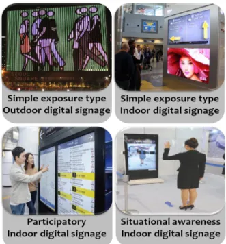Fig.  1.  Types  of  digital  signage