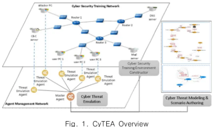 Fig.  1.  CyTEA  Overview 