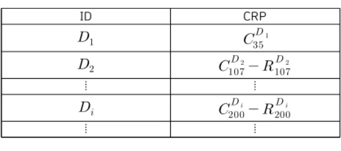 Table  3.  Example  of  CRP  Table  for  Drone   