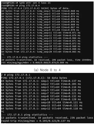 Fig.  5.  Experimental  Results  for  the  Packet  Loss  Rate  between  Node  0  and  Node  3