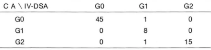 Table  1.  Comparision  between  IV-DSA  and  Conventional  Angiography  of  lI iac  Arterial  Obstruction 