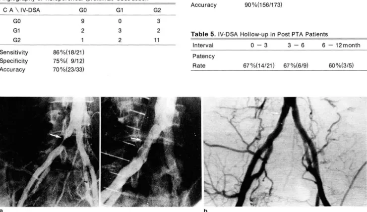 Table  4.  Comparision  between  IV-DSA  and  Conventional  Angiography  in  Lower Extremity 