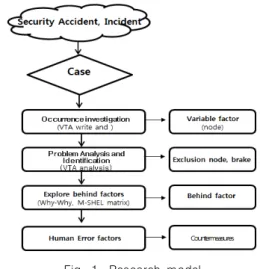 Fig.  1.  Research  model