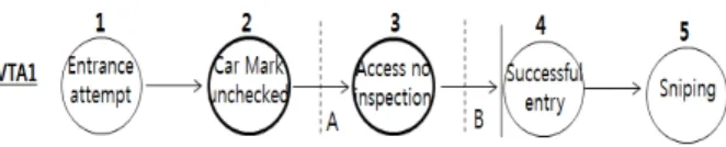 Fig.  3.  Mrs.  Yuk  Young-soo's  sniper  case  through  Why-Why  analysis