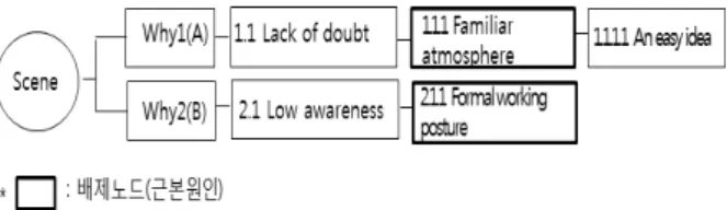 Fig.  9.  Iranian  assassination  attempt  in  Pakistan  through  Why-Why  analysis