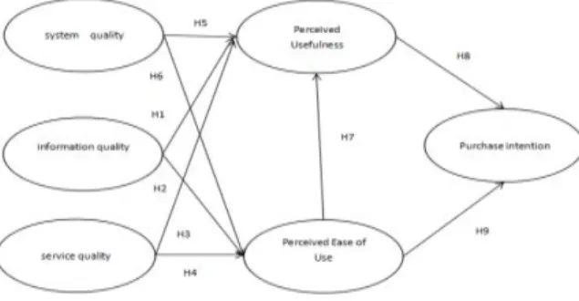 Fig.  1.  Author's  Collation  Model
