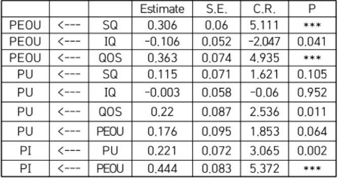 Table  4.  path  test  results