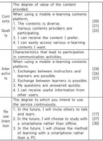 Table  3.  Confirmatory  factor  analysis