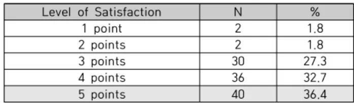 Table 12. Cross Analysis of Online Lecture Evaluations  According to Nationality                         (N=110) 교차분석 결과, 국적에 따라 평가 방식에 차이가 있었으며  이 차이는 통계적으로 유의한 차이가 있는 것으로 나타났다 (χ²=6.559, df=2, p<.05)