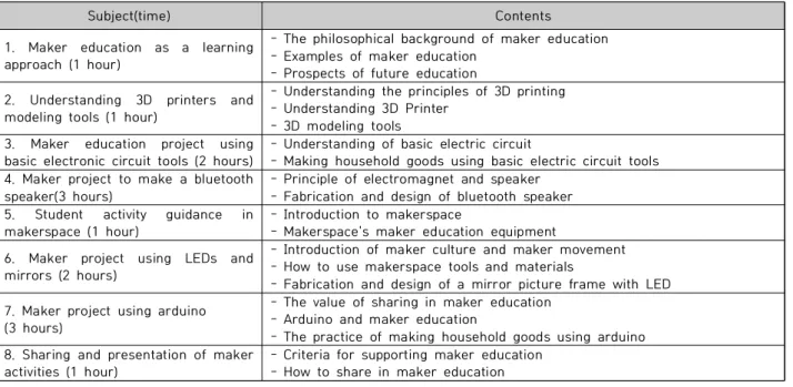 Table  3. Survey  questionnaire