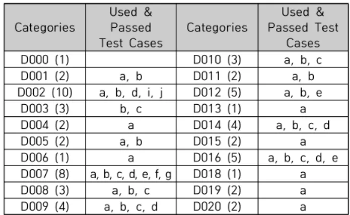 Table  4.  Summary  of  Test  Results