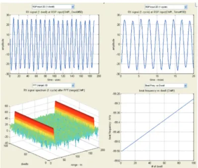 Table 1.  Level meter detection distance design parameter