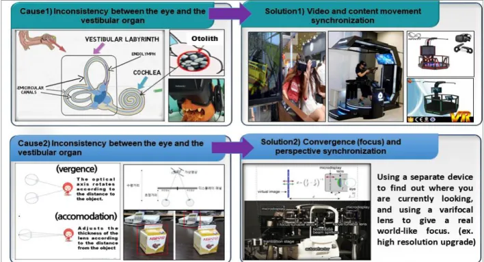 Fig.  5.  Virtual  reality  issue  (sickness)