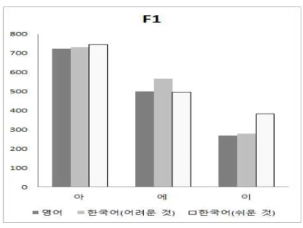 표 4. One-Way ANOVA 결과 Table 4. Results of One-Way ANOVA 
