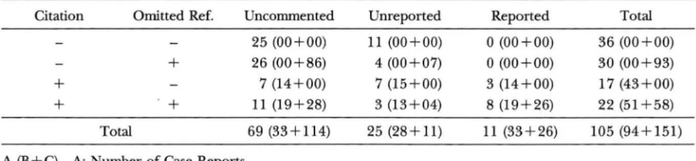 Table  1.  An alysis  by Domestic  Reference 