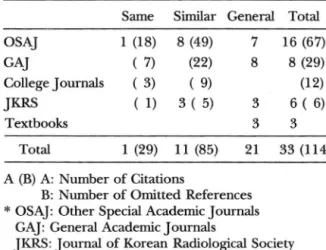 Table  2.  An alysis  by  Ki nds  of Uncommented  Refer- Refer-ences 