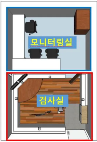 Fig.  1.  Living  Lab  Structure