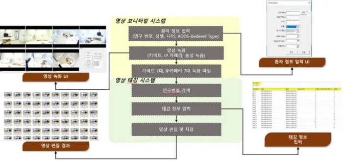 Fig.  2.  System  Software  Structure