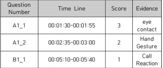 Fig.  4.  Video  Tagging  System  UI