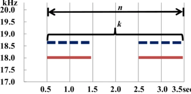 Table  1.  The  matching  with  bus  stations  and  a  pair  of  high  frequencies