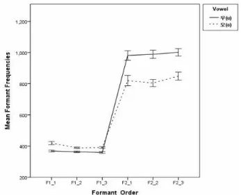 Table 1. Results from the logistic regression 