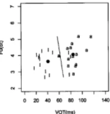 그림 1. Kang &amp; Han (2013)의 Fig. 6 (a) (1894년생 남성) Figure 1. Kang &amp; Han (2013) Fig