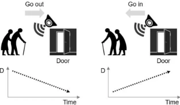 Fig.  2.  UWB  Sensor  Module  for  Detection  of  Breathing  &amp;  Occupants('Thunder  360)[12]