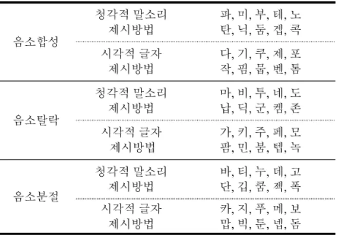 Table 1. Demographic data of participants in two groups