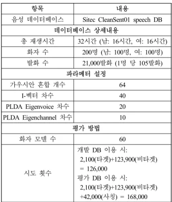 그림 7.  깊은 신경망 은닉층 구조 비교 Figure  7.  Comparison  of  the  structure  of  hidden  layers