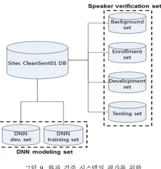Figure  9.  Database  for  a  speaker  verification  system   