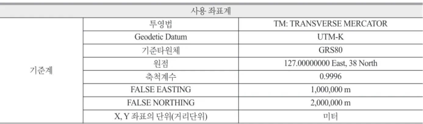 Table 3.  Excerpts from some of KSDI (Korea Spatial Data Infrastructure)