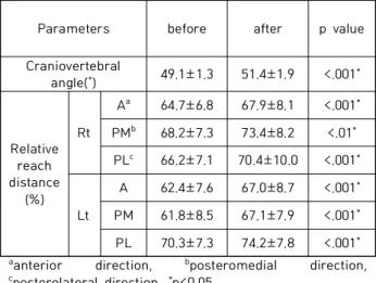 Table  1.  Demographic  characteristics  of  the  participants                                                                  (N=23)