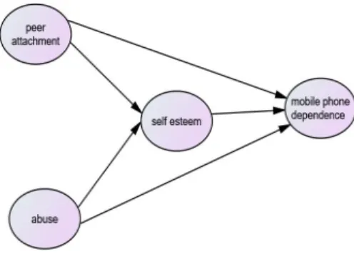 Fig.  1.  Research  model