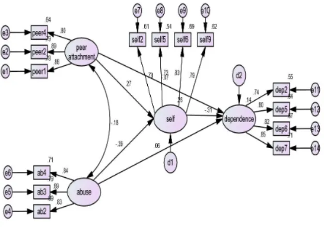 Table  4.  Structural  model  verification  result