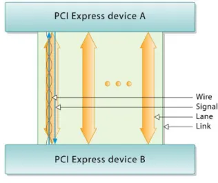 Fig.  1.  PCIe  Link  Structure