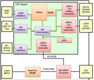 Fig.  3.  Internal  Structure  of  FPGA