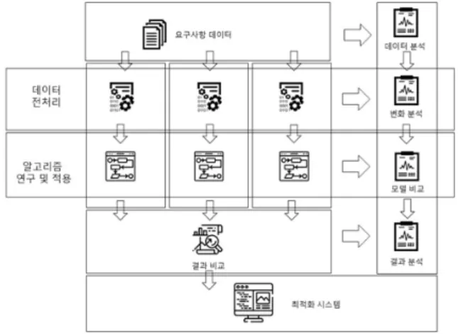 FIg.  1.  Proposed  process  model 