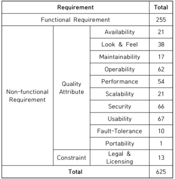 Table  1.  NFR  Dataset  Requirements 