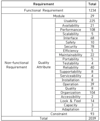 Table  2.  Concordia  Dataset  Requirements