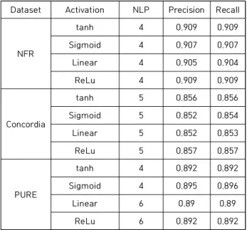 Table  8.  SVM  classification  results 