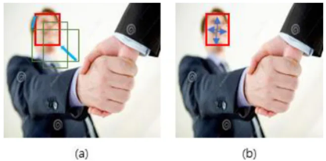 Fig.  1.  (a)  Anchor  based  method  (b)  Anchor  free  method.  red  is  ground  truth,  green  is  pre-defined 