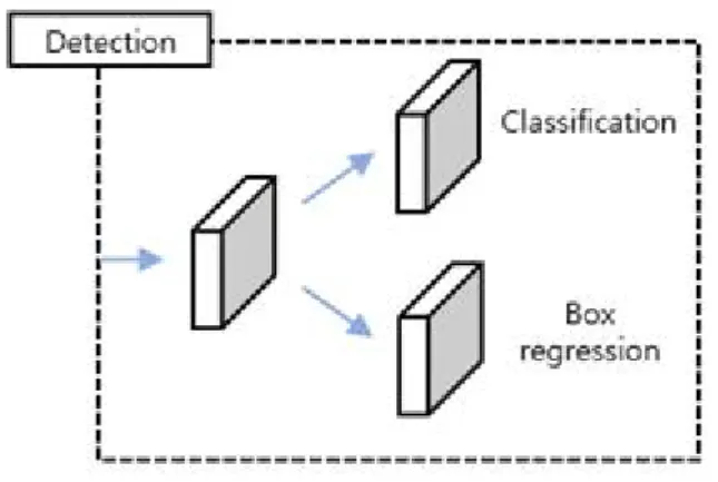 Fig.  5.  Detection  module 