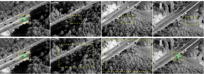 Fig.  1.  Visual  tracking  with  target  disappearances.  Top  row  :  conventional  correlation  filter  with  fixed  searching  area,  bottom  row  :  Our  approach  with  scalable  searching  area.