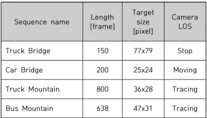 Table  1.  Dataset  List